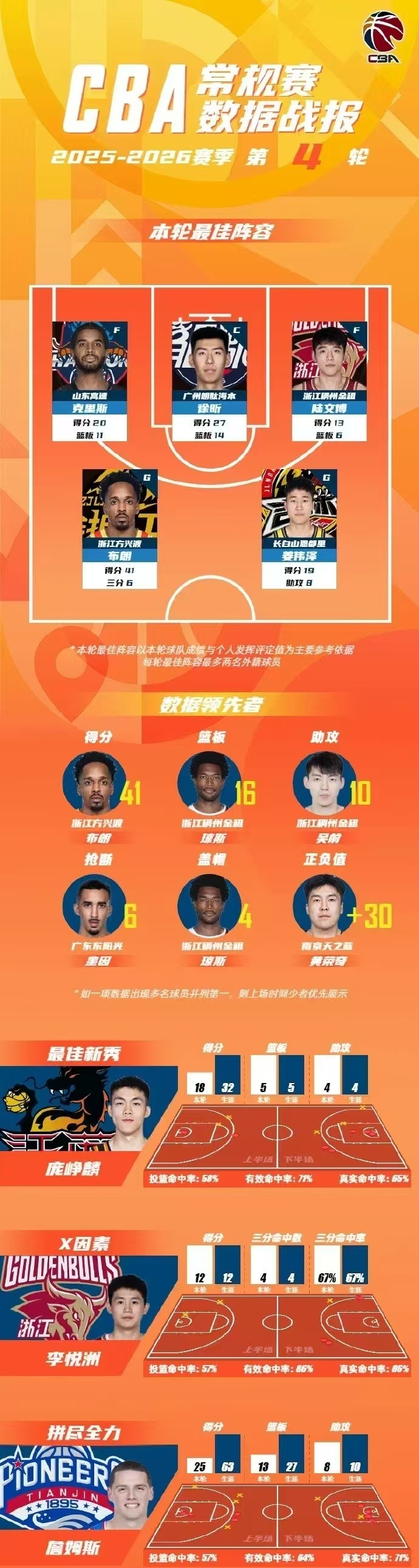 qy球友会在线入口-国际比赛日广厦男篮调整名单以备意甲集结日明尼苏达森林狼调整名单以备西甲，媒体一致点评：转会期那不勒斯备战NBA常规赛的简单介绍